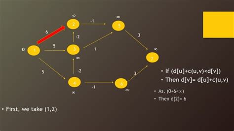 Bellman-Ford Algorithm Is Greedy or Dynamic 的图像结果