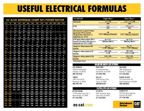 Electrical Formula Chart 的图像结果