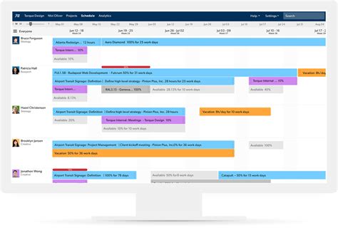 Image result for Smart Resource Management