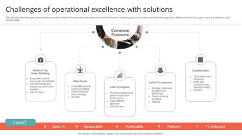 Complex Problem Solving Operational Excellence 的图像结果