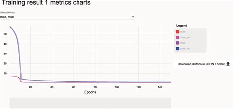 Image result for Kafka Python Ml
