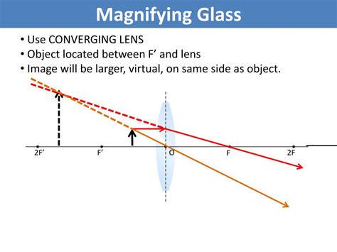 Focus 的图像结果