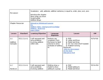 Image result for Interactive Student Video GoMath