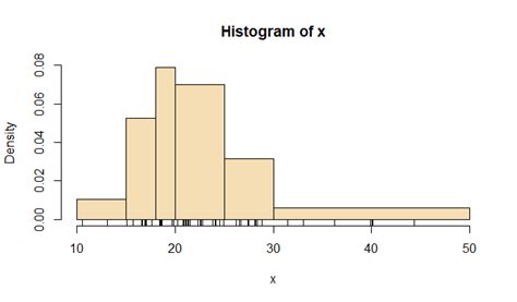 Using interpolation in statistics - Mathematics Stack Exchange