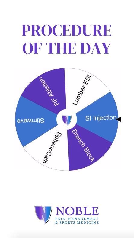 Image result for SI Joint Injection Procedure