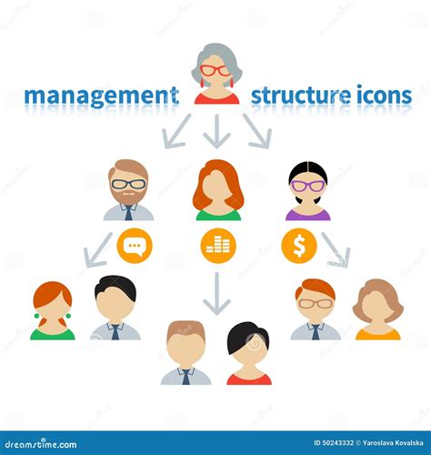 Organization Structure of Cartoon 的图像结果