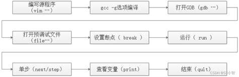 Debugging MIT GDB 的图像结果