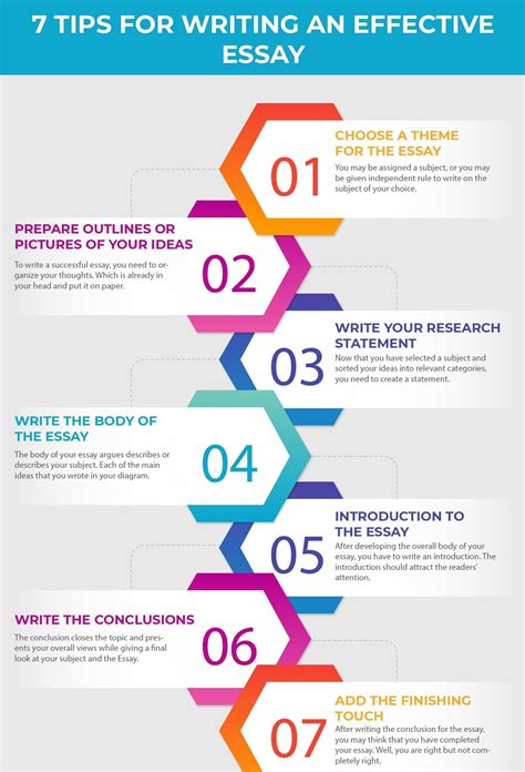 Informative Essay Steps 的图像结果