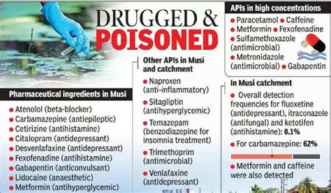 Musi: Lifeline Musi 22nd Most Toxic River In World, Virtual Drug Lab ...