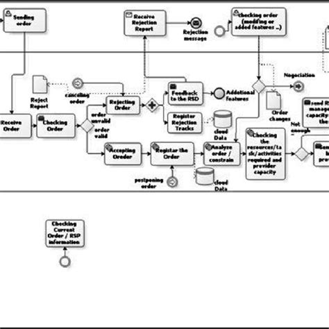 Image result for Order Flow and Order Block