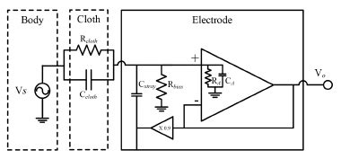 Sensors | Special Issue : Biomedical Sensors and Systems