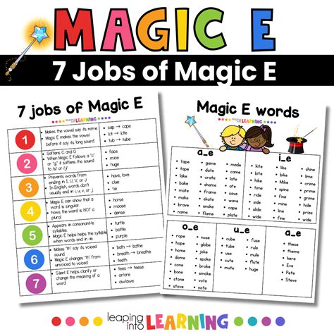 Image result for Example of Magic E