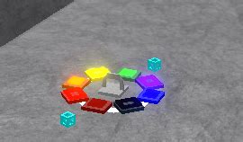 Image result for Difficulty Chart Marker Gameplay