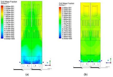 A Comprehensive, Three-Dimensional Analysis of a Large-Scale, Multi ...