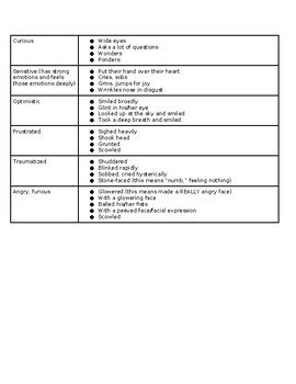 Writing a Characterization 的图像结果