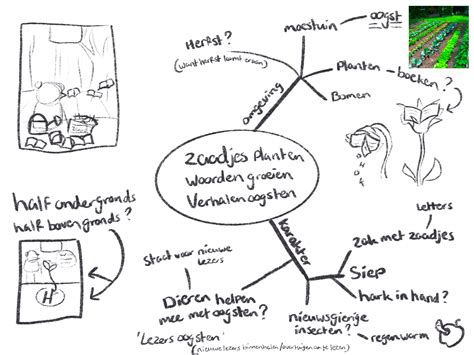 Image result for Poster-Making Assignment