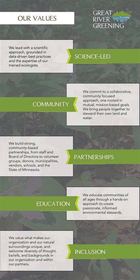 Our Values — Great River Greening