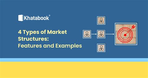 Market Structure - Types of Businesses and Examples.