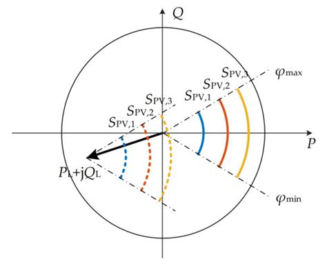 Analysis and Suppression of Voltage Violation and Fluctuation with ...