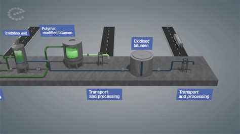 Bitumen Process 的图像结果