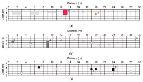 A Controlled-Site Comparison of Microwave Tomography and Time-Reversal ...