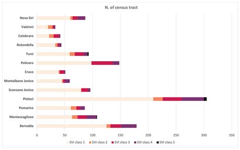 Mapping Social Vulnerability to Multi-Hazard Scenarios: A GIS-Based ...