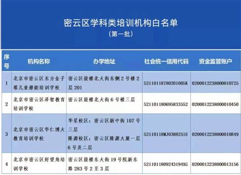 北京大兴学科类校外培训机构白名单增至10家！_腾讯新闻