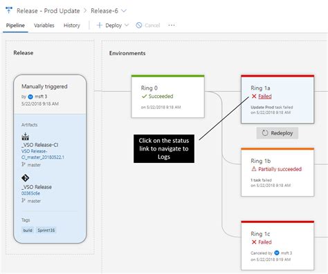 Image result for Azure DevOps Server Pipeline