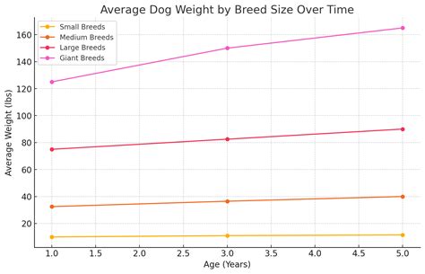 Dog Weight Calculator: How Big Will My Puppy Get? - 4MeNearMe.com