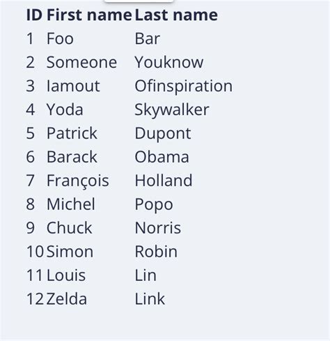 Image result for Angular DataTables with JSON Data