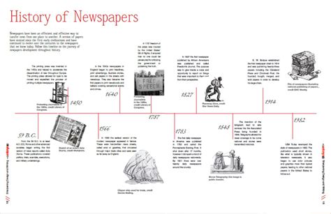 Image result for Newspaper Evolution