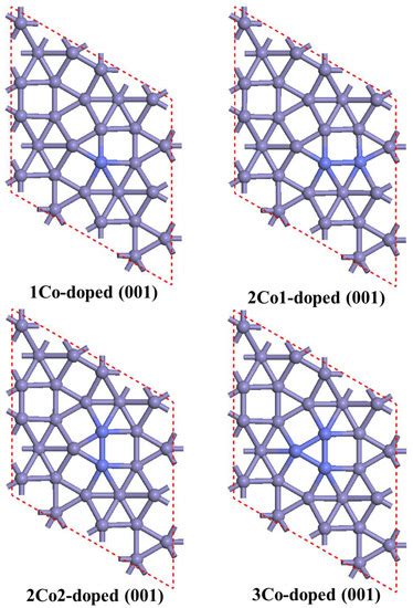 Theoretically Predicted CO Adsorption and Activation on the Co-Doped ...