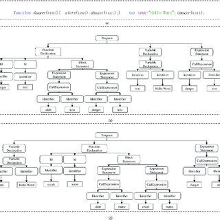 Image result for Abstract Syntax Tree Poster