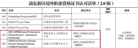 上海浦东将PMP纳入境外资格认证清单，落户可享绿色通道！ - 知乎