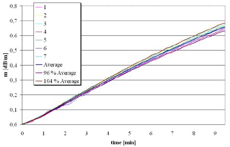 Image result for Reading Smoke Density Structure
