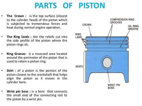 Image result for Piston Engine