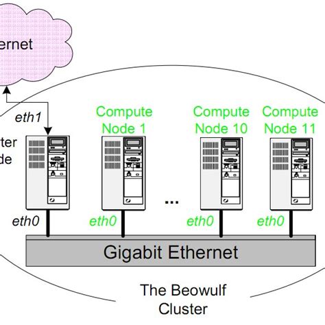 Computer Cluster 的图像结果