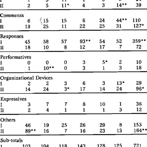 Image result for PECS Communication Examples