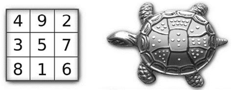 Lo Shu grid calculator: How to use it in numerology | Lifestyle Asia India