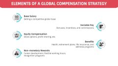 Global Compensation Program 的图像结果