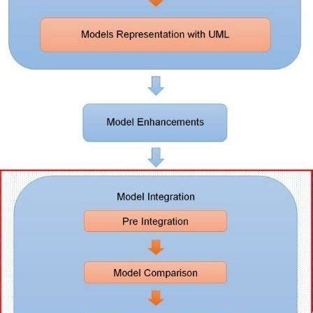 Image result for Solution Proposal Example