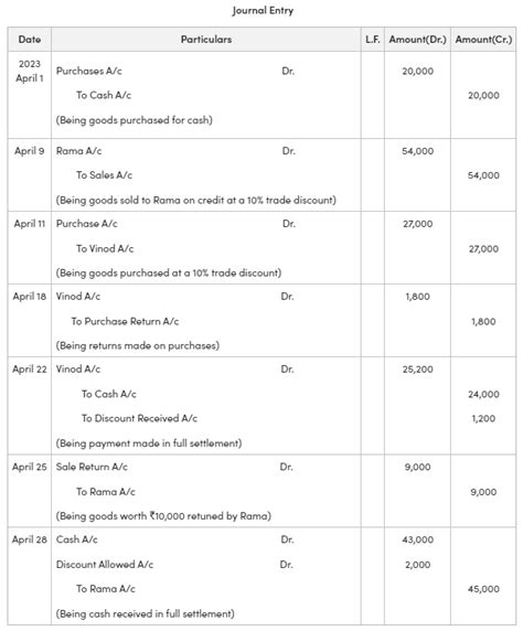 Image result for Journal Entry Questions for English Class