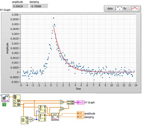 Image result for Exponential Fitting Function Excel
