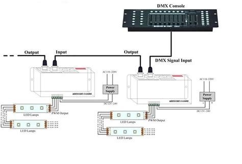 Image result for DMX512 Decoder Setup