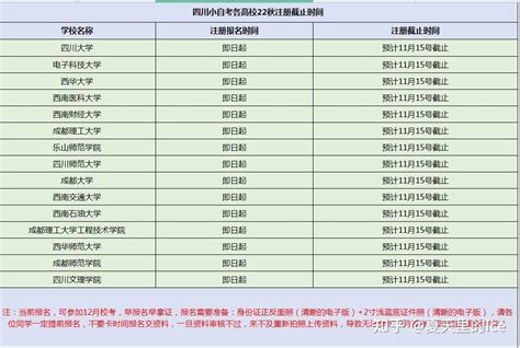 教育考试院发布：关于受理四川省2022年上半年自考毕业申请通告 【5月5日开始】 - 知乎