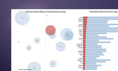 Natural Language Processing with SpaCy 的图像结果