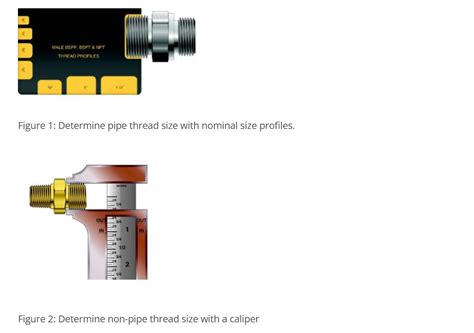 Different Type of Threads 的图像结果