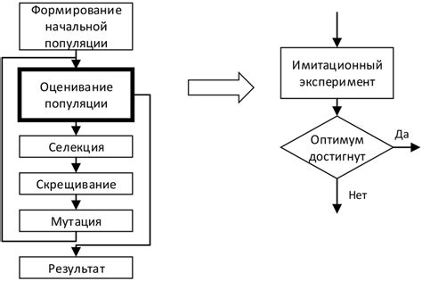 Image result for Genetic Algorithm for Optimization NPTEL