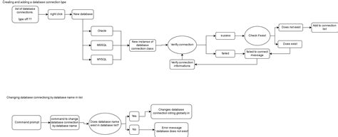 Image result for WPF Database Connection