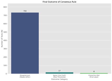 Mapping Morality in Marketing: An Exploratory Study of Moral and ...